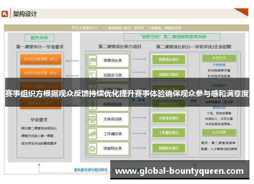 赛事组织方根据观众反馈持续优化提升赛事体验确保观众参与感和满意度