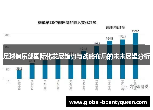 足球俱乐部国际化发展趋势与战略布局的未来展望分析