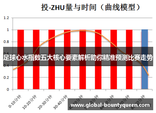 足球心水指数五大核心要素解析助你精准预测比赛走势