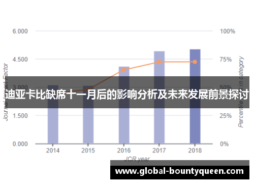 迪亚卡比缺席十一月后的影响分析及未来发展前景探讨