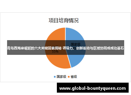 青岛西海岸崛起的六大关键因素揭秘 领导力、创新驱动与区域协同成成功基石
