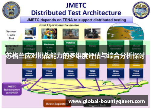 苏格兰应对挑战能力的多维度评估与综合分析探讨
