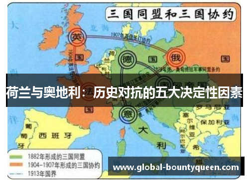 荷兰与奥地利：历史对抗的五大决定性因素