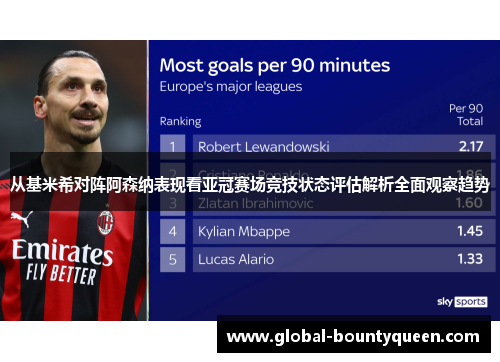 从基米希对阵阿森纳表现看亚冠赛场竞技状态评估解析全面观察趋势