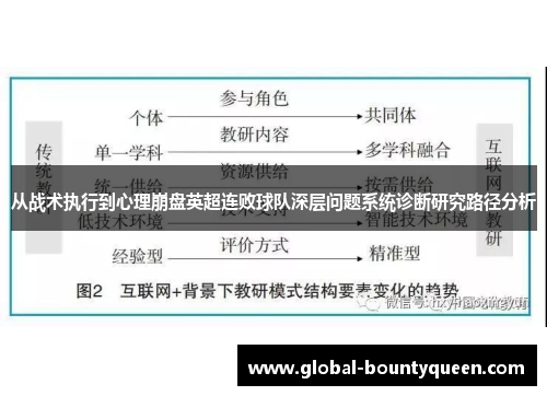 从战术执行到心理崩盘英超连败球队深层问题系统诊断研究路径分析