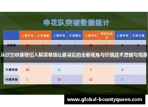 从欧协联赛程切入解读单场比赛背后的全新视角与价值战术逻辑与观赛