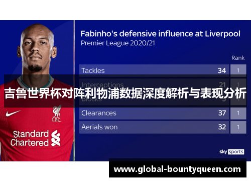 吉鲁世界杯对阵利物浦数据深度解析与表现分析