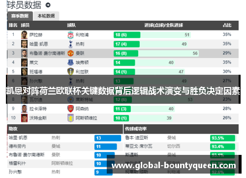 凯恩对阵荷兰欧联杯关键数据背后逻辑战术演变与胜负决定因素