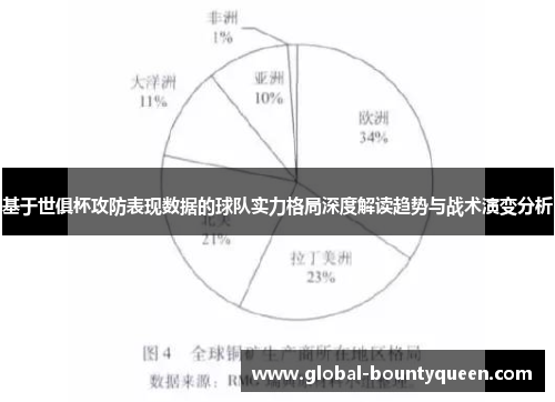 基于世俱杯攻防表现数据的球队实力格局深度解读趋势与战术演变分析