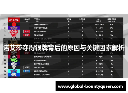 诺艾莎夺得银牌背后的原因与关键因素解析