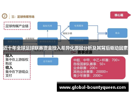近十年全球足球联赛资金投入差异化原因分析及其背后驱动因素