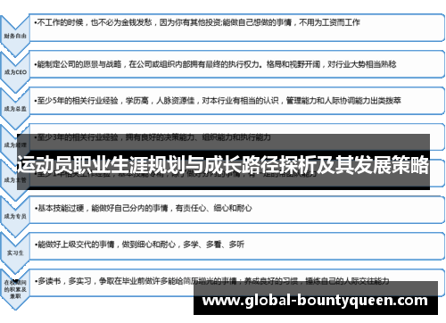 运动员职业生涯规划与成长路径探析及其发展策略