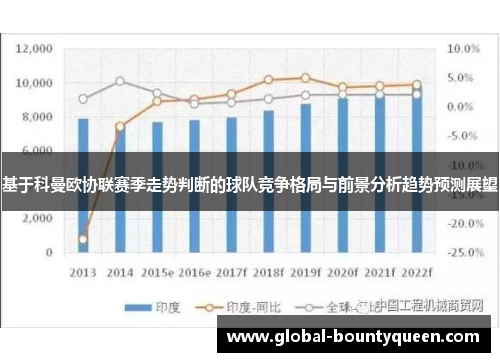 基于科曼欧协联赛季走势判断的球队竞争格局与前景分析趋势预测展望