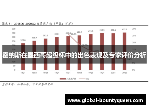 霍纳斯在墨西哥超级杯中的出色表现及专家评价分析 霍纳斯在墨西哥超级杯中的出色表现及专家评价分析