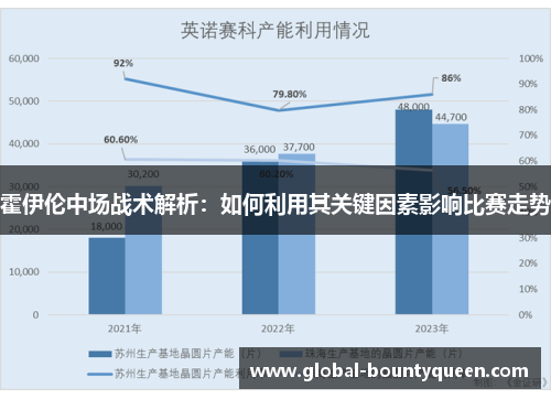霍伊伦中场战术解析：如何利用其关键因素影响比赛走势